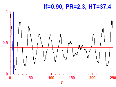 Survival probability